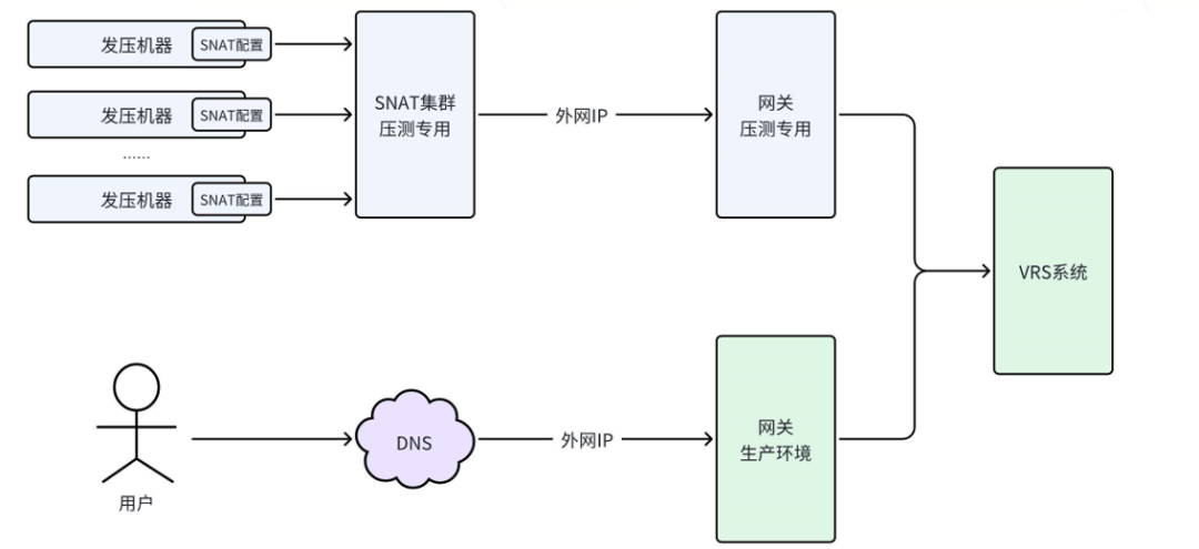 构建强韧：爱奇艺VRS系统可用性建设实践