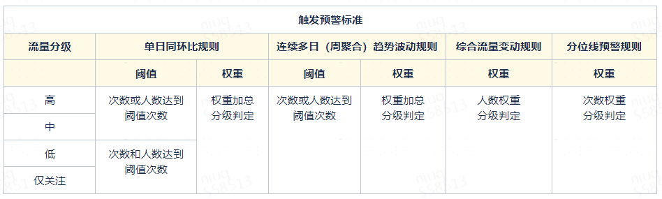 干货 | 准确率89%，携程酒店大前端智能预警归因实践