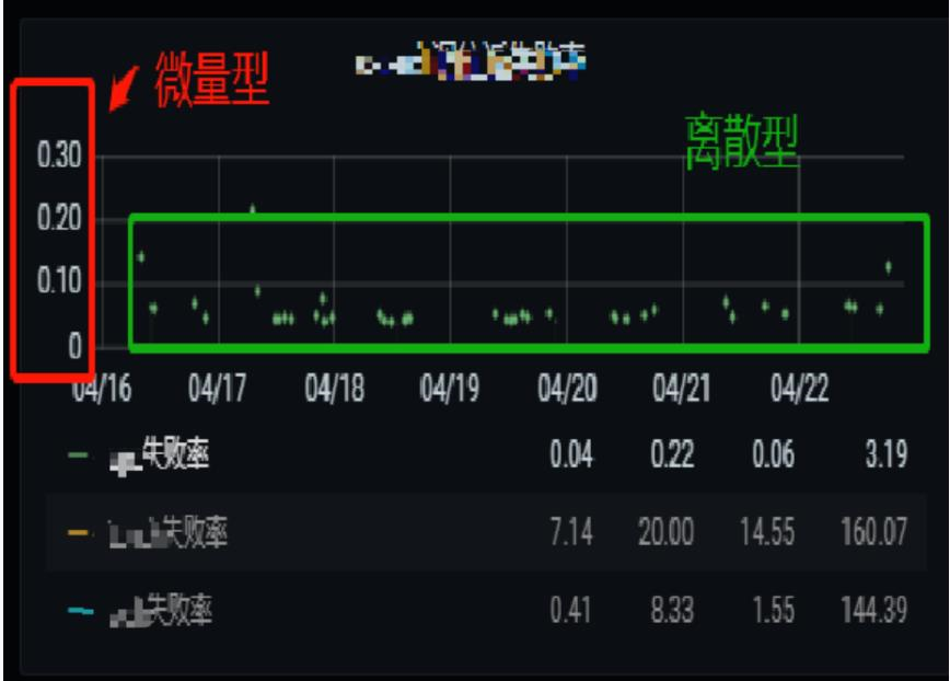 去哪儿机票智能预警系统-雷达系统落地实践