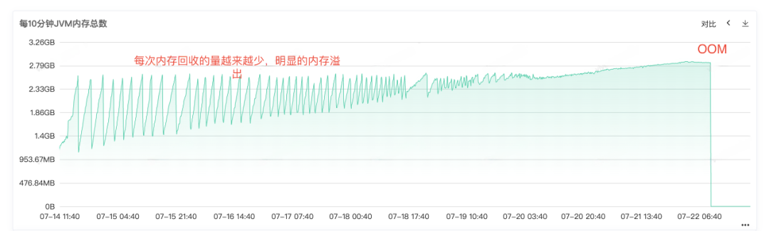 揭露 FileSystem 引起的线上 JVM 内存溢出问题