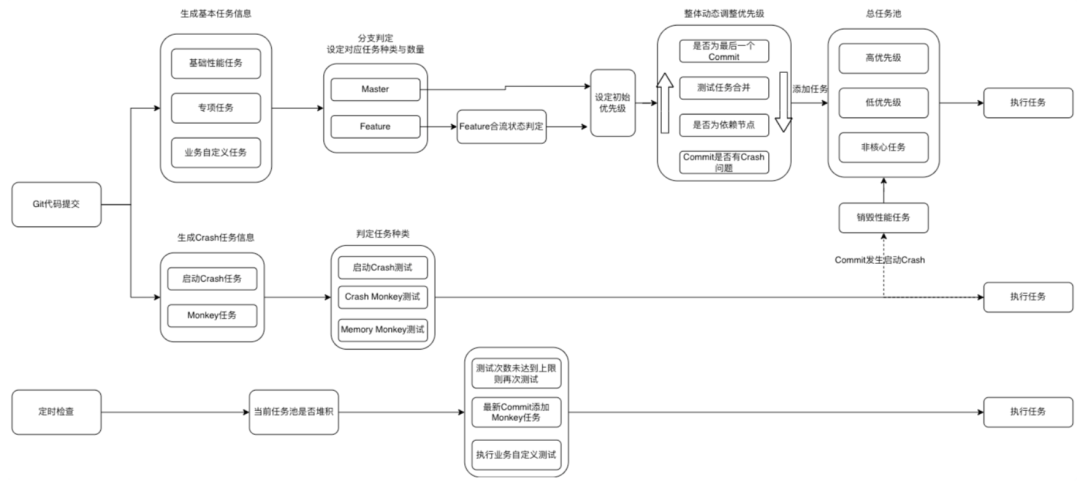 QQ 客户端性能稳定性防劣化系统 Hodor 技术方案