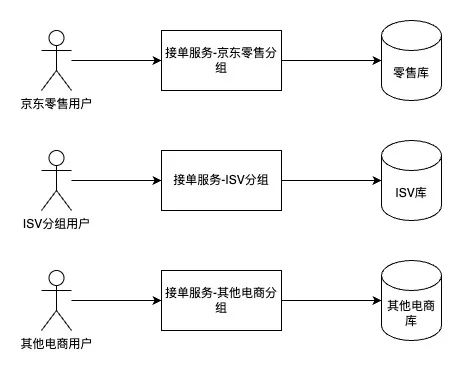 万字长文浅谈三高系统建设方法论和实践