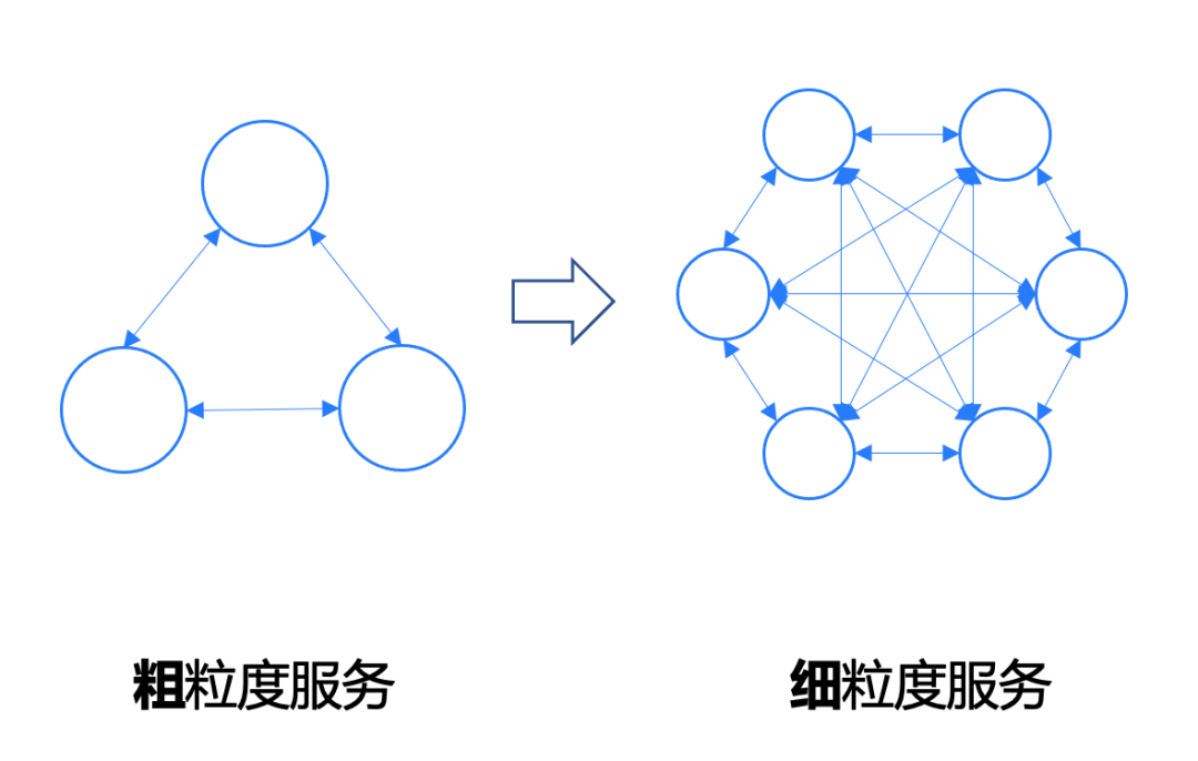 干货 | 携程微服务体系下的服务治理之道和优化实践