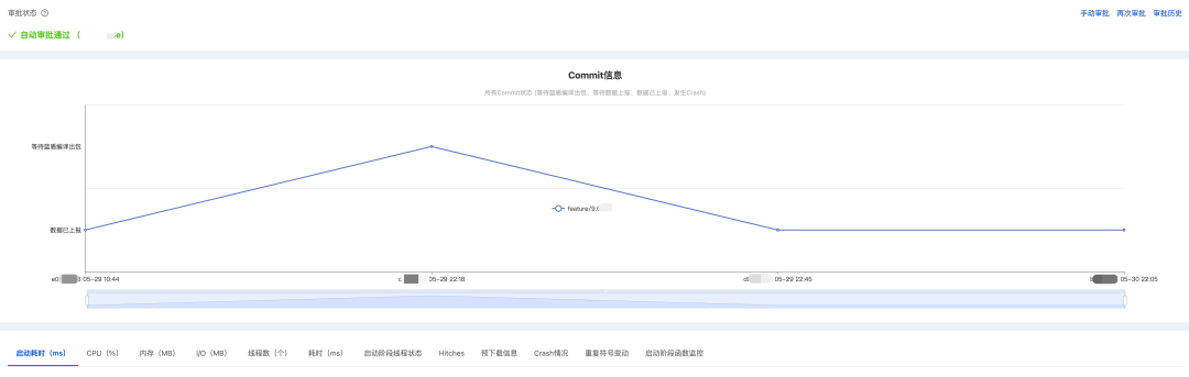 QQ 客户端性能稳定性防劣化系统 Hodor 技术方案