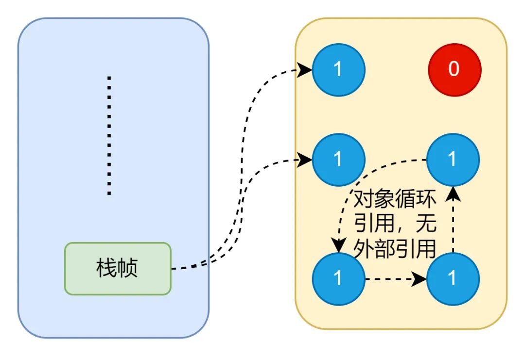 Java 8 内存管理原理解析及内存故障排查实践