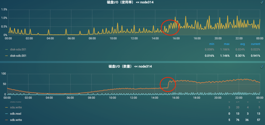 从接口超时到RAID