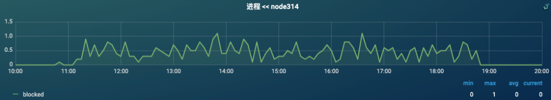 从接口超时到RAID