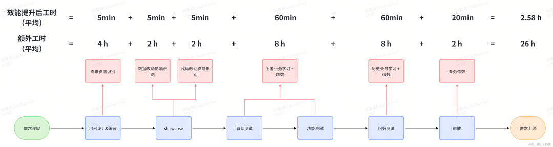 风控特征质量保障的探索和实践