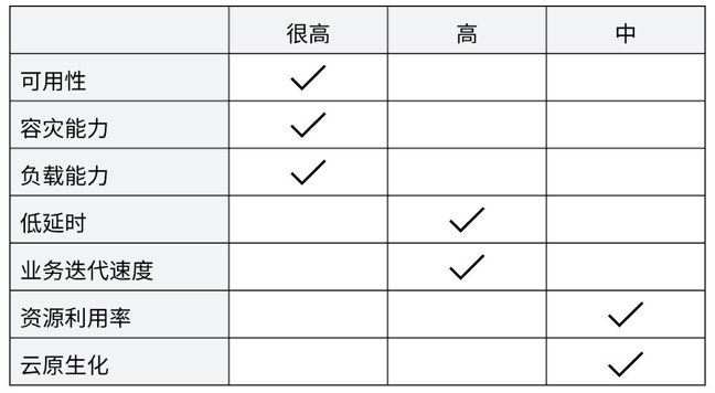 构建强韧：爱奇艺VRS系统可用性建设实践