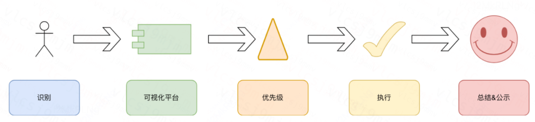 聊一下，技术债务治理