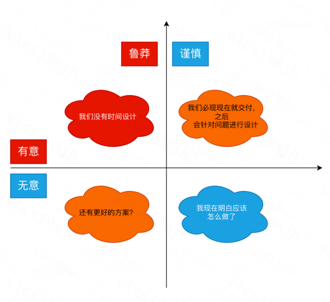 聊一下，技术债务治理