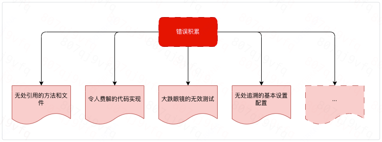 聊一下，技术债务治理