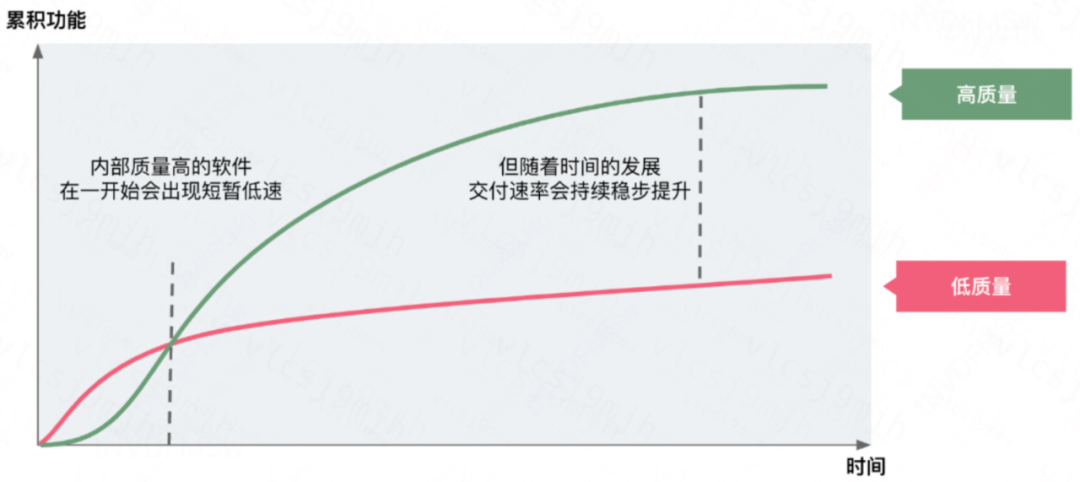 聊一下，技术债务治理