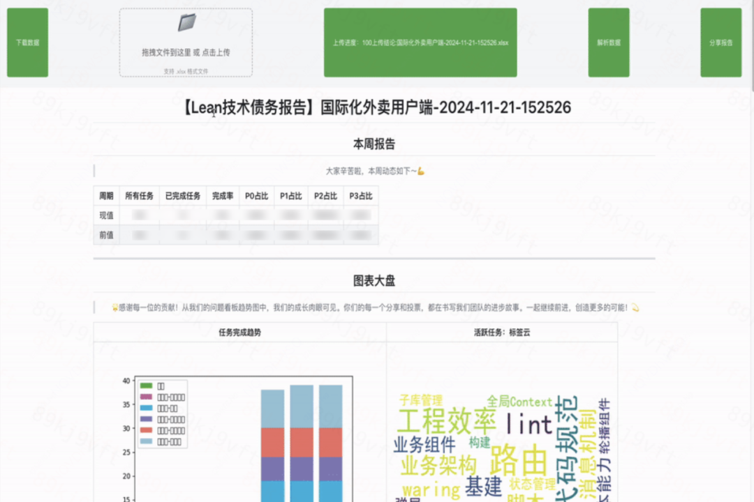 聊一下，技术债务治理